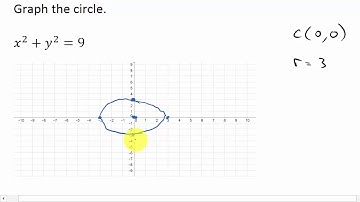 Graphing a Circle in Standard Form