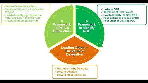 Module 3: Data Science & AI POC – Quick Wins and Your WOW