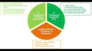 Module 3: Data Science & AI POC – Quick Wins and Your WOW