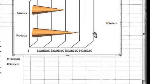Excel 2010 Beginner Tutorial 3 of 5: Excel Charts Made Easy