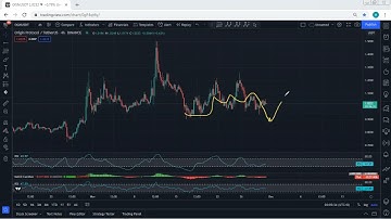 OGN - Origin Protocol Technical Analysis for November 29, 2021 - OGN