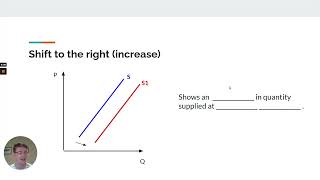 VCE economics Unit 3 AOS 1 - The supply curve