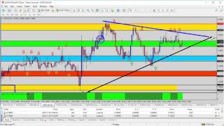 Forex Trading Training - Forex Update: USD Major Pair Overview for this Week