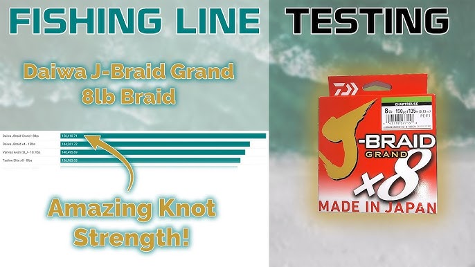 Fishing Line Strength Test & Chart