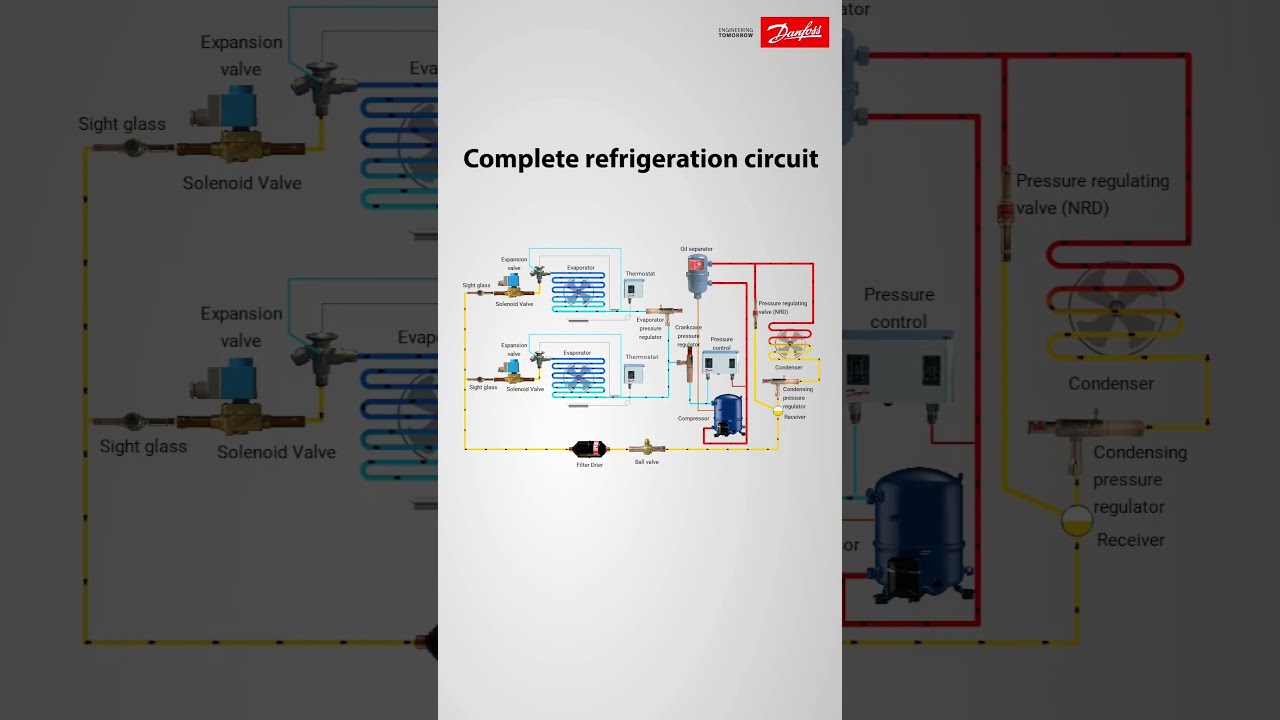 Complete Refrigeration Circuit
