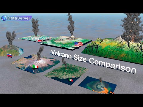 Volcano Eruptions Size Comparison