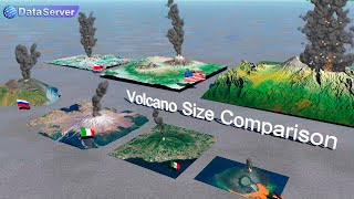 Volcano Eruptions Size Comparison