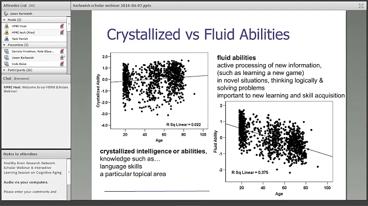 Cognitive Aging - an Interactive Learning Session