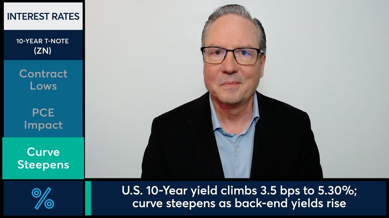 10-Year T-Note futures hit new lows as Treasury yields surge. 9/30/26