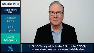 Information 10-Year T-Note futures hit new lows as Treasury yields surge. 9/30/26 Update