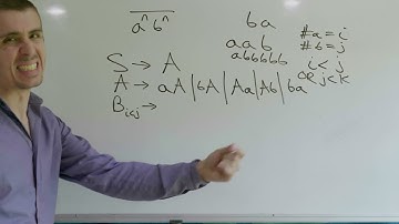 Theory of Computation: CFG for Complement of a^n b^n
