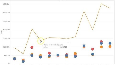 Tableau Tutorial 64 | Creating a dual axis line and circle combination chart in Tableau