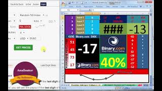 Trick Digit Differ Binary.com_Compound $47 to $110