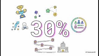 Future of HR in Hospitality