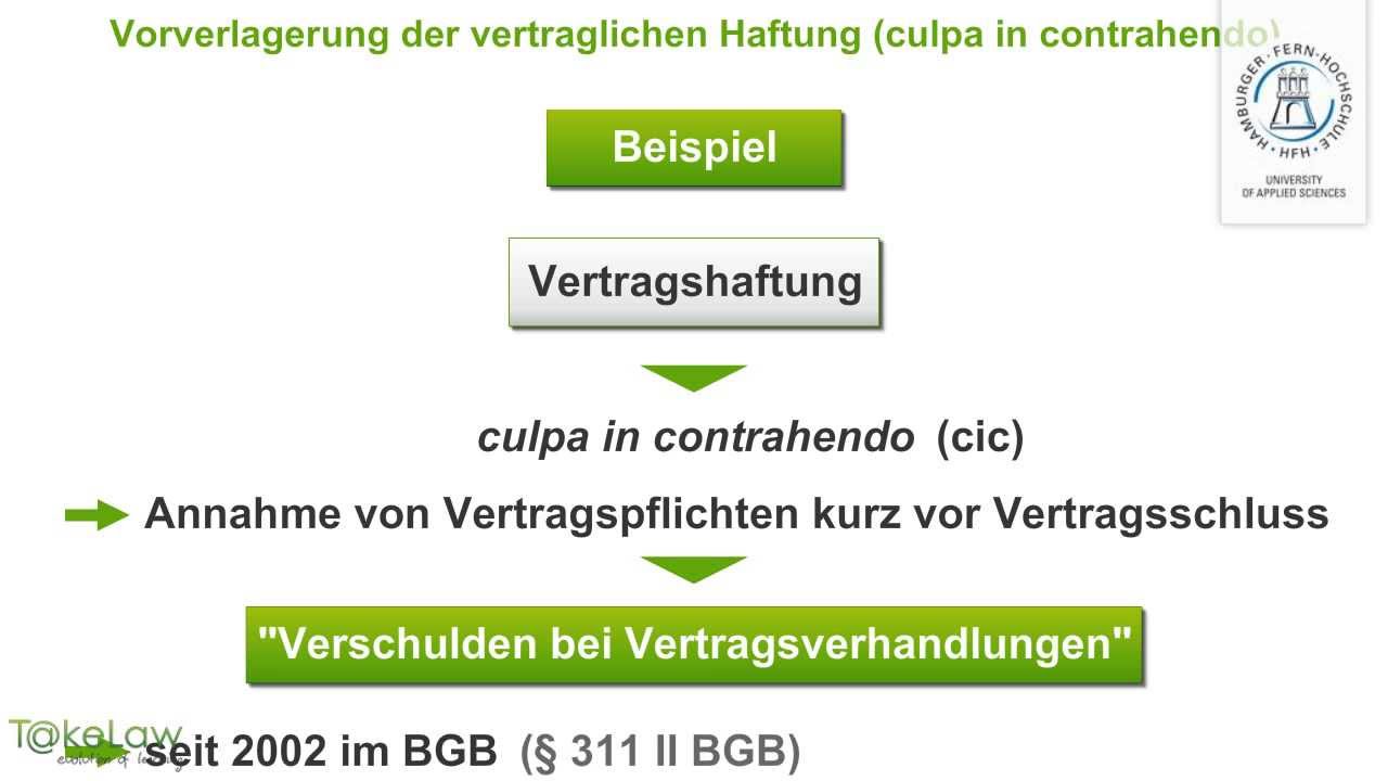 Culpa In Contrahendo Beispiel WPR2 (Schuldrecht AT) - 341/369 - Vorverlagerung der vertraglichen