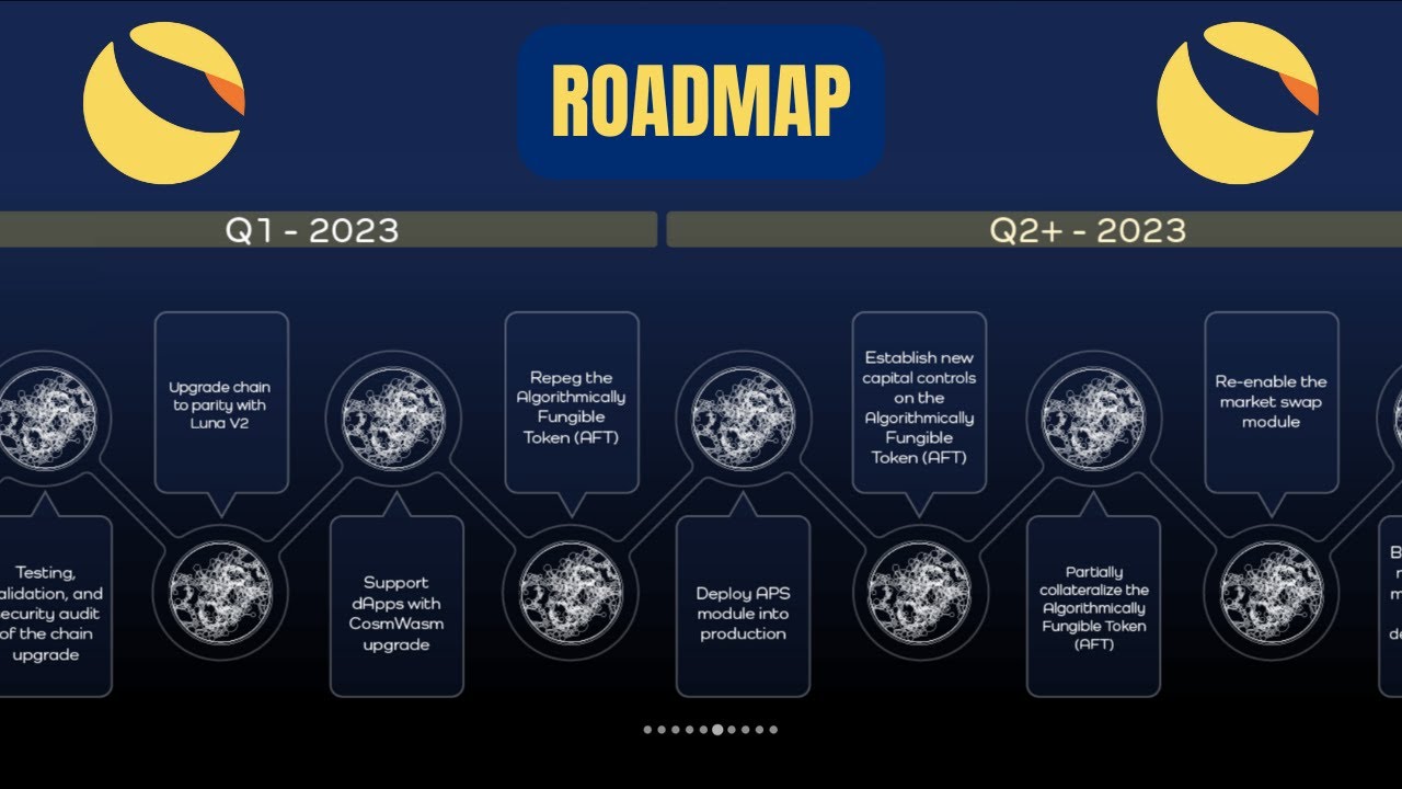 Terra Luna Classic Piano di Rilancio Ufficiale + Roadmap 2023 - YouTube