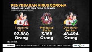 [Update] 3.168 Orang Meninggal Dunia Akibat Virus Corona