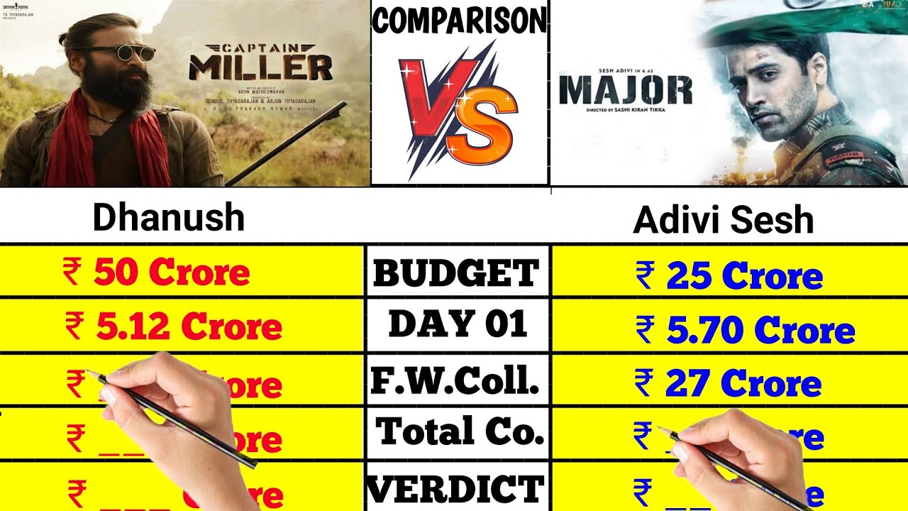Captain Miller movie vs Major movie box office collection comparison।।