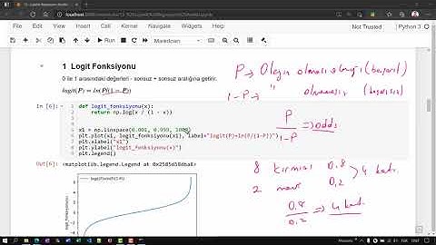 PYTHON İLE VERİ MADENCİLİĞİ Lojistik Regresyon Analizi