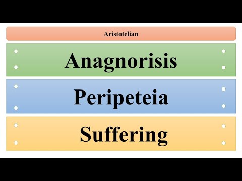 Video: Kas yra Anagnorisis ir Peripetėja?