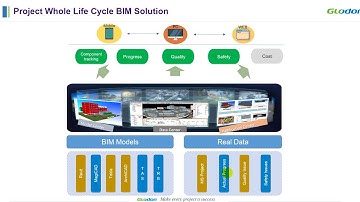 Glodon BIM 5D - GSite - Introduction