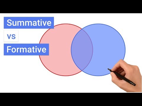 Summative vs Formative Usability Evaluation