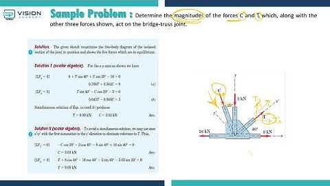 Chapter 3 - Equilibrium Part#4 | Engineering Mechanics | Statics | Visionacademy