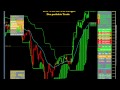 Richard Dennis - Best Trading Strategy and the Turtle Trading Rules