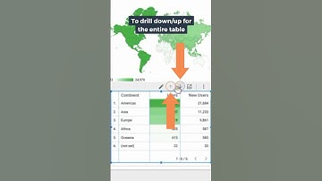 Drill Up/Down for Looker Studio Data Tables