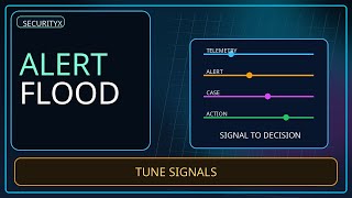 SIEM Alert Flood and False-Positive Reduction | SecurityX CAS-005