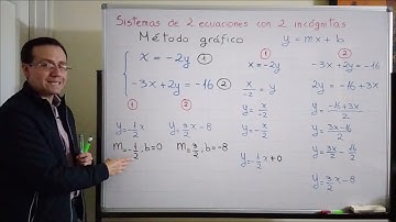Sistemas de dos ecuaciones con dos incógnitas: método gráfico (parte 3)