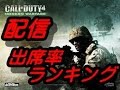 2015年４月・５月分配信出席率ランキング