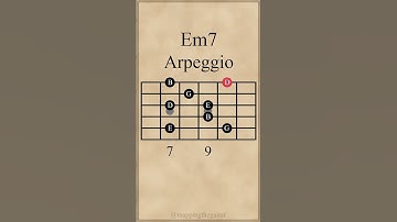 E Minor 7th Arpeggio | 5th String Root #guitarlesson
