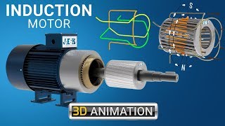 What is an INDUCTION MOTOR and how it works Rotating magnetic field - 3D animation