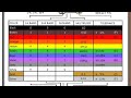 resistors #16 || Resistor colour code in hindi part -1