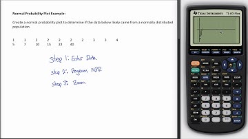 Normal Probability Plot Tutorial