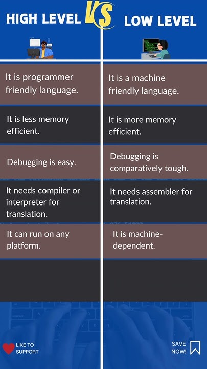 Difference Between High Level & Low Level Programming Language #coding ...