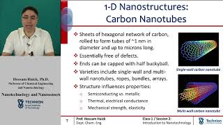 What is the Nanostructures & how it is related to Zero Dimension, One Dimension, Two Dimension & 3D