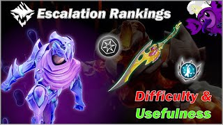 'What Escalation Should I Do First?' - Escalation Difficulty & Usefulness Rankings