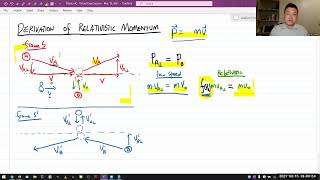 Physics 4C - Derivation of Relativistic Momentum