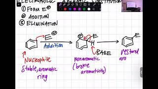 eas rxn/mechanism, activators/edgs vs. deactivators/ewgs, o/p vs. m-directors, comp. of substituents