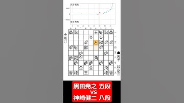 【1分棋譜並べ】先手黒田尭之 五段 vs 後手神崎健二 八段#shorts