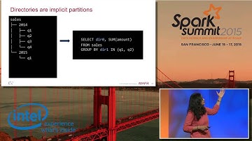 Adding Complex Data to Spark Stack - Neeraja Rentachintala (MapR)