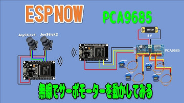 ESP NOWを使って無線でサーボーモーターを動かしてみる