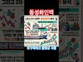 동성화인텍 분석. #동성화인텍
