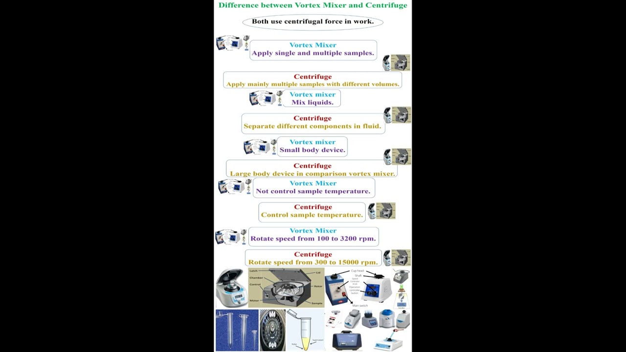 Difference between Vortex Mixer and Centrifuge  