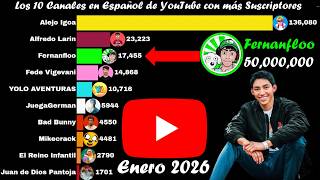 El Día que Fernanfloo llegó a los 50 Millones de Suscriptores (Enero 2026) News