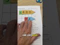 Unitising and Renaming 4-Digit Numbers