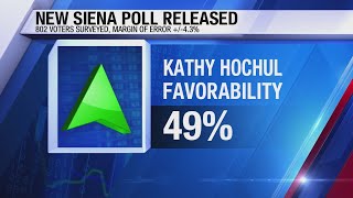 Siena Poll: Hochul Beats Blakeman in potential race