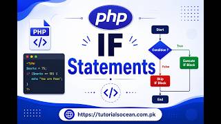 Part 19: Website Backend Development with PHP MySQL – PHP IF Statements Tutorial in Urdu/Hindi